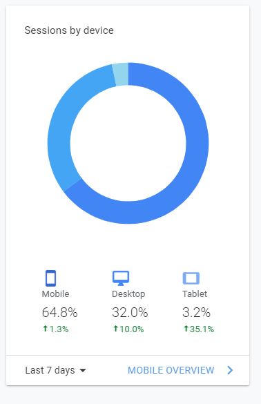Google Analytics screenshot, how to evaluate website analytics
